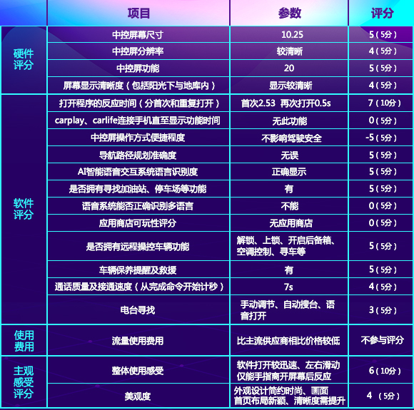 参数
